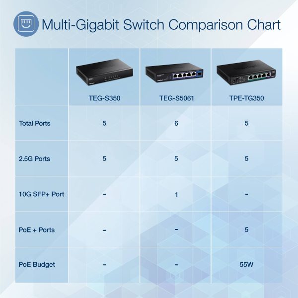 TRENDnet TEG S5061 6 Port 2.5G Switch 10G SFP+-3