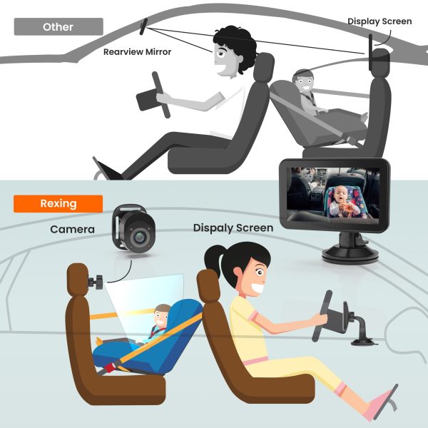 Rexing BC500 Baby Car Camera HD 1080p Night Vision-1